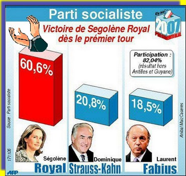 Victoire de Ségolène
